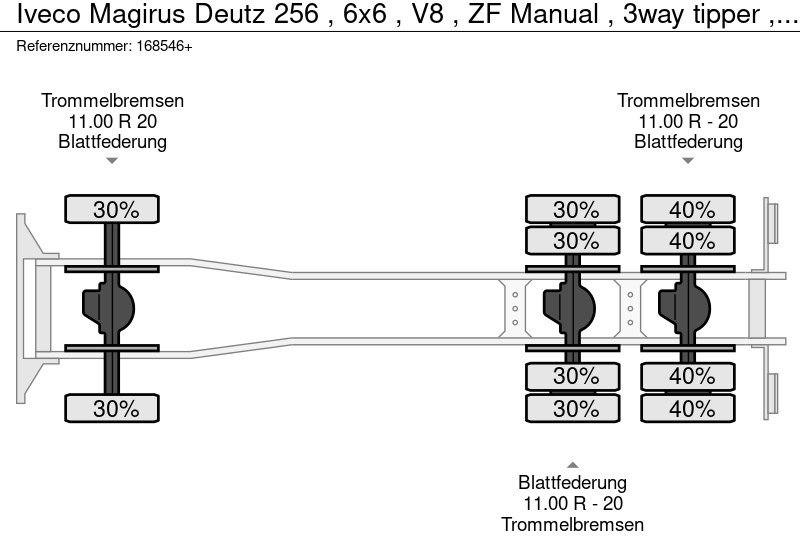 قلابات Iveco Magirus Deutz 256 , 6x6 , V8 , ZF Manual , 3way tipper , Spring suspension: صور 20