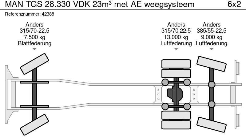 شاحنة القمامة MAN TGS 28.330 VDK 23m³ met AE weegsysteem: صور 19
