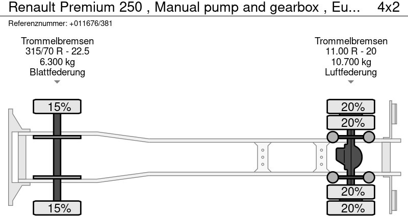 الشاسيه شاحنة Renault Premium 250 , Manual pump and gearbox , Euro 2: صور 15