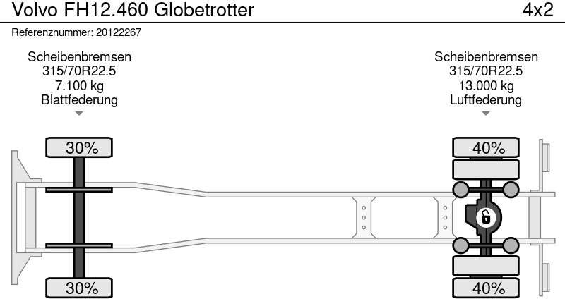 شاحنات مسطحة Volvo FH12.460 Globetrotter: صور 9