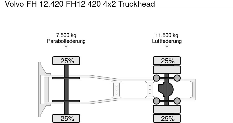 شاحنة جرار Volvo FH 12.420 FH12 420 4x2 Truckhead: صور 9