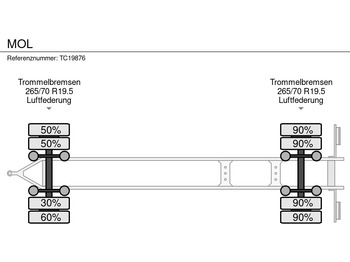 شاحنات الحاويات / جسم علوي قابل للتغيير مقطورة MOL: صور 5 شاحنات الحاويات / جسم علوي قابل للتغيير مقطورة MOL: صور 5