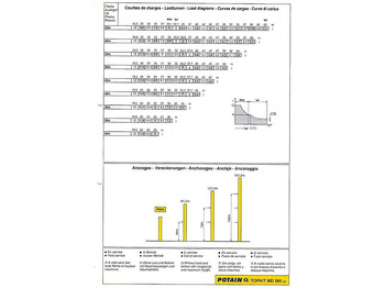 رافعة برجية Potain MD 265: صور 3 رافعة برجية Potain MD 265: صور 3