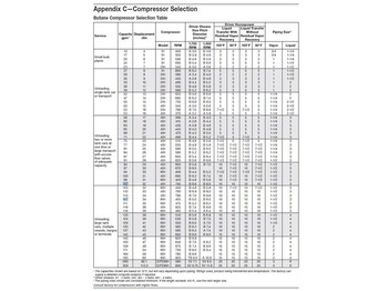 جديد ضاغط الهواء Corken 691 Compressor (mounted) Base plate/107 A/107B GAS, LPG, GPL, AUTOGAS Corken LPG/NH3 compressors are designed to transfer liquefied gases such as butane/propane mixtures (liquefied petroleum gas or LP: صور 5 جديد ضاغط الهواء Corken 691 Compressor (mounted) Base plate/107 A/107B GAS, LPG, GPL, AUTOGAS Corken LPG/NH3 compressors are designed to transfer liquefied gases such as butane/propane mixtures (liquefied petroleum gas or LP: صور 5