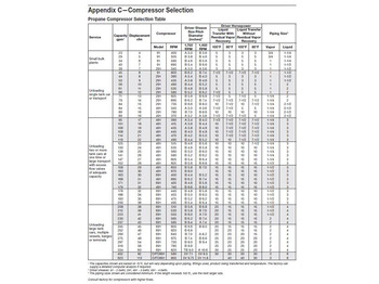 جديد ضاغط الهواء Corken 691 Compressor (mounted) Base plate/107 A/107B GAS, LPG, GPL, AUTOGAS Corken LPG/NH3 compressors are designed to transfer liquefied gases such as butane/propane mixtures (liquefied petroleum gas or LP: صور 4 جديد ضاغط الهواء Corken 691 Compressor (mounted) Base plate/107 A/107B GAS, LPG, GPL, AUTOGAS Corken LPG/NH3 compressors are designed to transfer liquefied gases such as butane/propane mixtures (liquefied petroleum gas or LP: صور 4