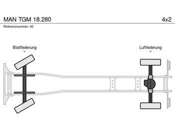 شاحنة ستارة MAN TGM 18.280: صور 2