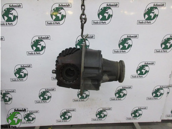 التفاضلية والعتاد GINAF