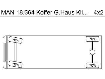 بصندوق مغلق شاحنة MAN 18.364 Koffer G.Haus Klima AHK ABS ZF-Schalter: صور 2
