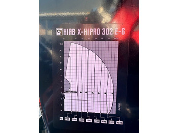 شاحنة كرين Kran HIAB X-HiPro 302 E-6 JIB 70 X-4: صور 5