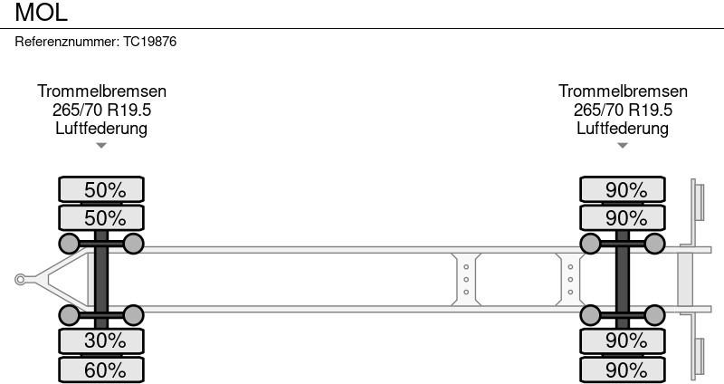MOL - شاحنات الحاويات / جسم علوي قابل للتغيير مقطورة: صور 5 MOL - شاحنات الحاويات / جسم علوي قابل للتغيير مقطورة: صور 5