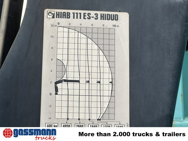 MAN TGM 18.290 4x2 LL, EEV, Kran Hiab XS 111 ES-3 - قلابات, شاحنة كرين: صور 3 MAN TGM 18.290 4x2 LL, EEV, Kran Hiab XS 111 ES-3 - قلابات, شاحنة كرين: صور 3