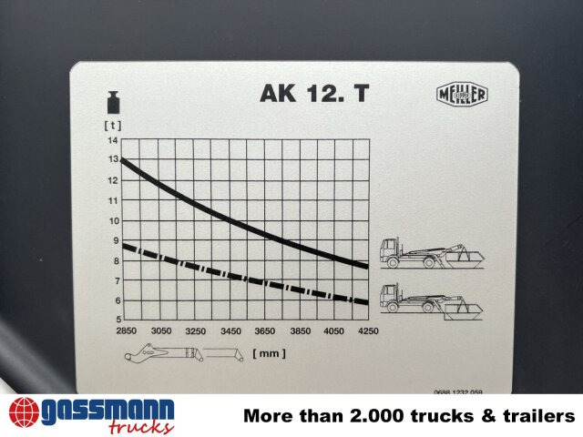 Meiller AK 12 MT Tele-Absetzanlage - الحمالات الخطافية: صور 5 Meiller AK 12 MT Tele-Absetzanlage - الحمالات الخطافية: صور 5