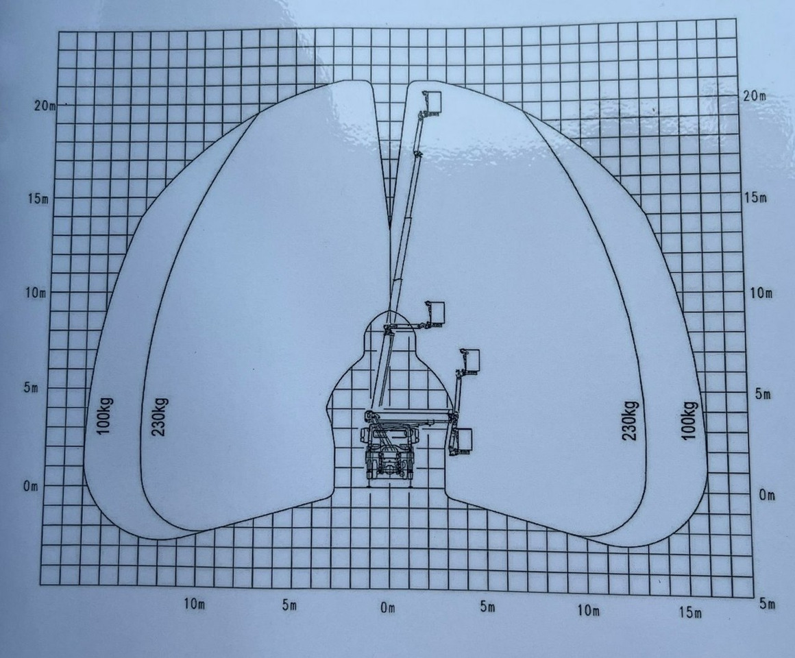 مصاعد الازدهار محمولة على شاحنة Mercedes Atego 718 E6 4x4 Zwyżka PALFINGER P210 BK Podnośnik Koszowy: صور 19