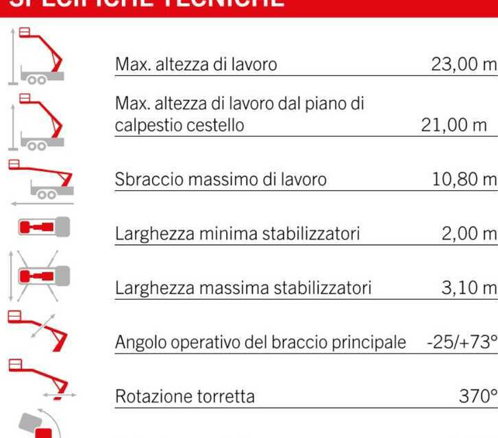 Palfinger P240 AXE (ISUZU M1) - مصاعد الازدهار محمولة على شاحنة: صور 2 Palfinger P240 AXE (ISUZU M1) - مصاعد الازدهار محمولة على شاحنة: صور 2