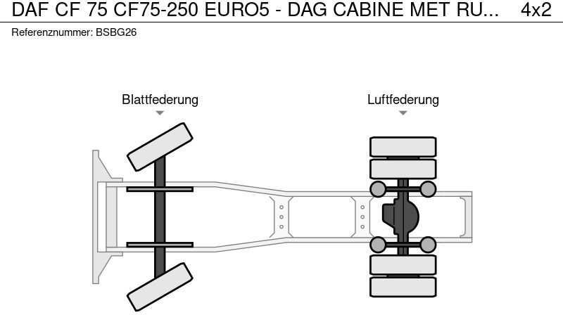 شاحنة جرار DAF CF 75 CF75-250 EURO5 - DAG CABINE MET RUIT- IDEAAL ALS RANGEERTREKKER-LAGE KM STAND!!!!!!: صور 15