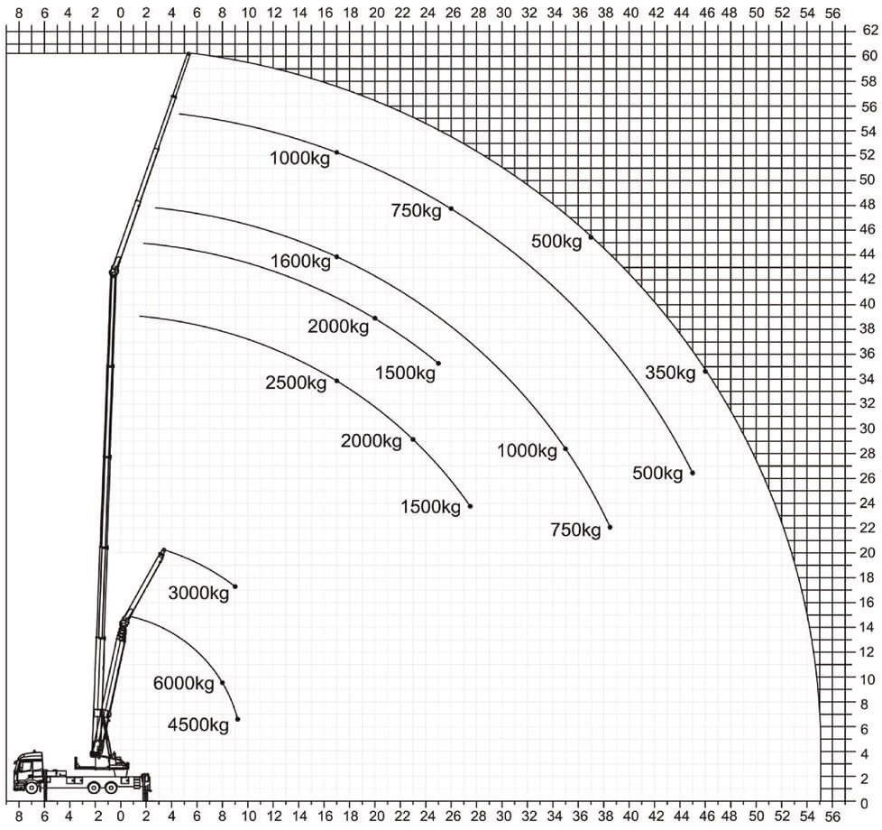 Mercedes-Benz Actros 2540 Alukran Klaas K1100 RHX 60m+A-Bühne - شاحنة كرين: صور 2 Mercedes-Benz Actros 2540 Alukran Klaas K1100 RHX 60m+A-Bühne - شاحنة كرين: صور 2