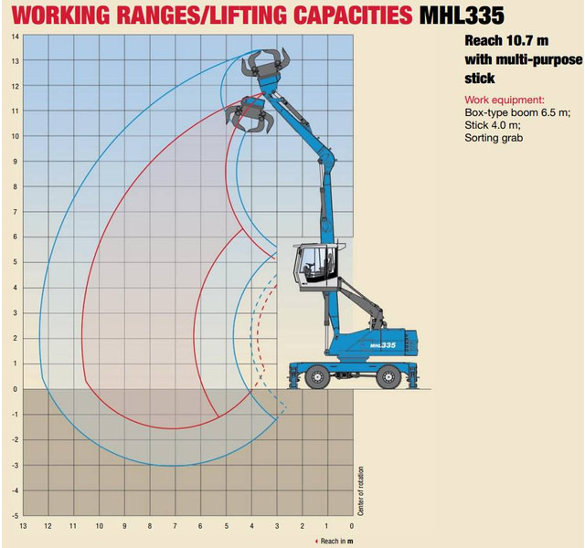 حفارة النقل والشحن لنقل القمامة Fuchs MHL335 + Grapple + Reman Engine: صور 14