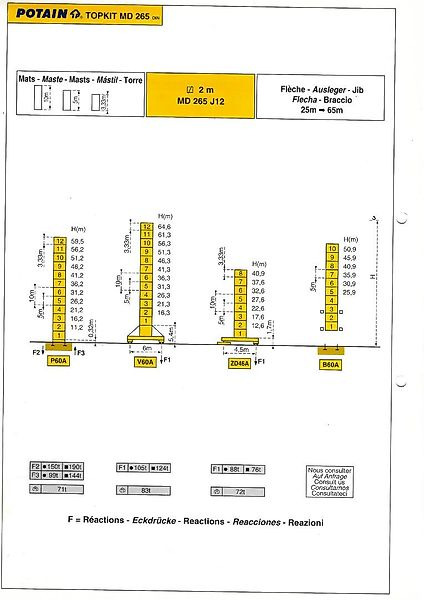 Potain MD 265 - رافعة برجية: صور 2 Potain MD 265 - رافعة برجية: صور 2