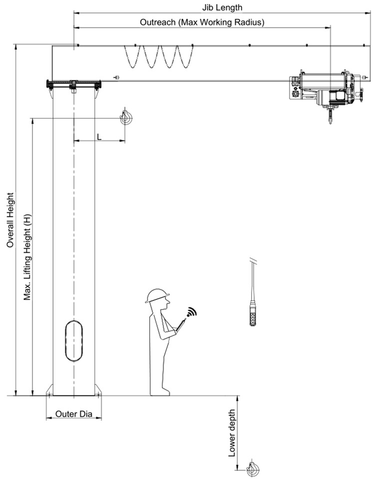 XCMG column Jib Crane Jib Crane (Floor Mounted) - رافعة جسرية: صور 4 XCMG column Jib Crane Jib Crane (Floor Mounted) - رافعة جسرية: صور 4