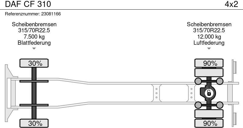 بصندوق مغلق شاحنة DAF CF 310: صور 14