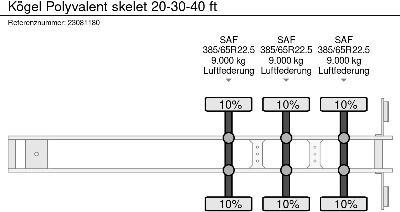 شاحنات الحاويات / جسم علوي قابل للتغيير نصف مقطورة Kögel Polyvalent skelet 20-30-40 ft: صور 15