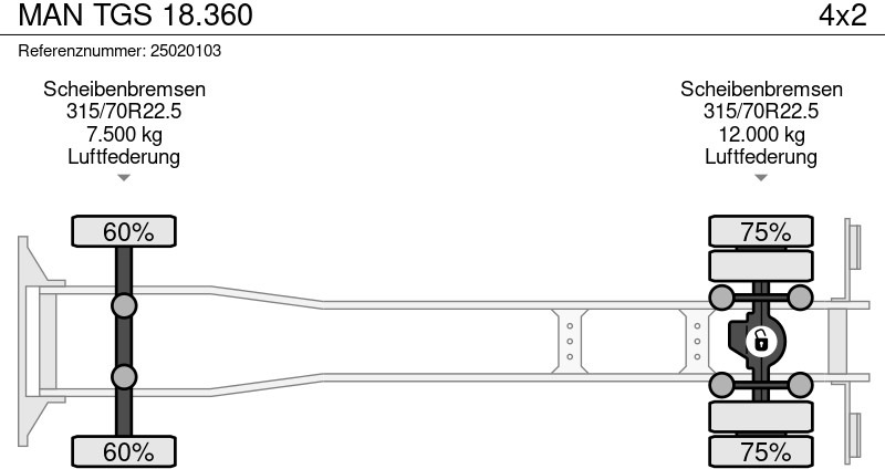 بصندوق مغلق شاحنة MAN TGS 18.360: صور 14 بصندوق مغلق شاحنة MAN TGS 18.360: صور 14