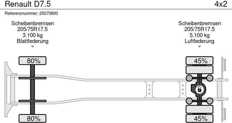 شاحنة نقل سيارات شاحنة Renault D7.5: صور 17