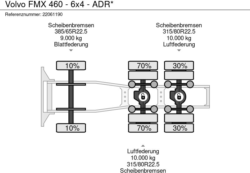شاحنة جرار Volvo FMX 460 - 6x4 - ADR*: صور 11
