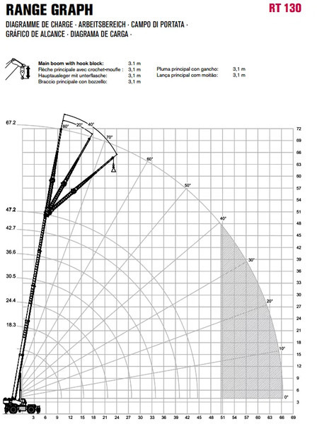 Terex RT130 ROUGH TERRAIN CRANE + JIB إيجار Terex RT130 ROUGH TERRAIN CRANE + JIB: صور 19 Terex RT130 ROUGH TERRAIN CRANE + JIB إيجار Terex RT130 ROUGH TERRAIN CRANE + JIB: صور 19