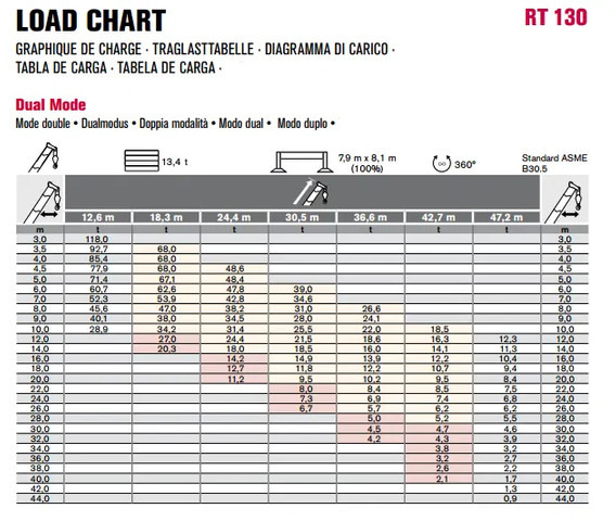 Terex RT130 ROUGH TERRAIN CRANE + JIB إيجار Terex RT130 ROUGH TERRAIN CRANE + JIB: صور 20 Terex RT130 ROUGH TERRAIN CRANE + JIB إيجار Terex RT130 ROUGH TERRAIN CRANE + JIB: صور 20