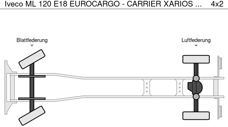 Iveco ML 120 E18 EUROCARGO - CARRIER XARIOS 600 - LAMBERET - EURO 5 إيجار Iveco ML 120 E18 EUROCARGO - CARRIER XARIOS 600 - LAMBERET - EURO 5: صور 16