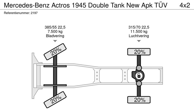 شاحنة جرار Mercedes-Benz Actros 1945 Double Tank New Apk TÜV: صور 20