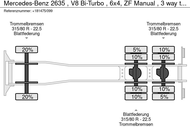 قلابات Mercedes-Benz 2635 , V8 Bi-Turbo , 6x4, ZF Manual , 3 way tipper , Spring suspension: صور 20
