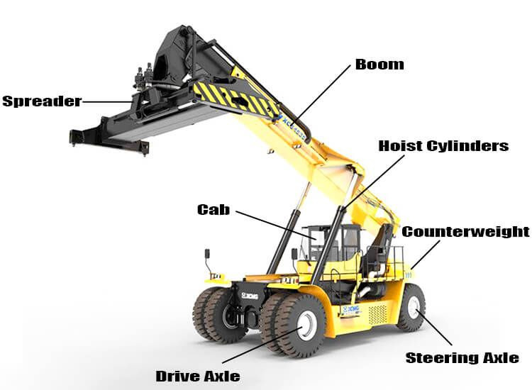KALMAR 45 Ton Kalmar Reach Stacker DRD450 DRF450 DRT450 Telescopic Handler DRT450 and Sany Liugong Reach Stackers Lifting Reach Stacker Forklift - رافعات حاويات: صور 4 KALMAR 45 Ton Kalmar Reach Stacker DRD450 DRF450 DRT450 Telescopic Handler DRT450 and Sany Liugong Reach Stackers Lifting Reach Stacker Forklift - رافعات حاويات: صور 4