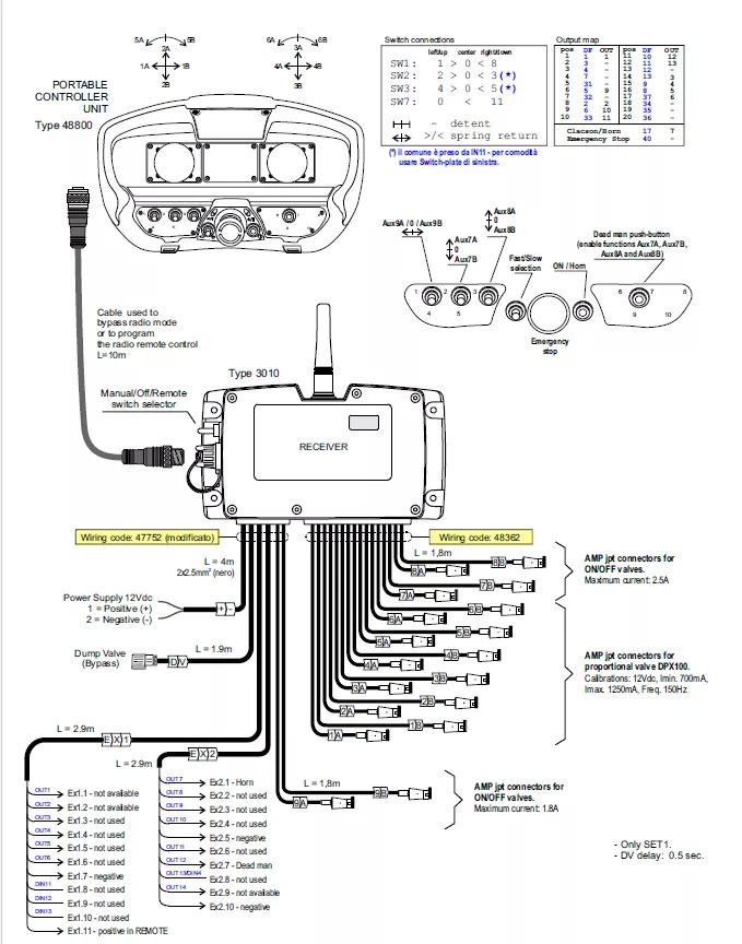 جديد مقطورة الغابات Set Scanreco RC400 with Walvoil DPX100 Fassi, Effer, Atlas, Manitou: صور 7 جديد مقطورة الغابات Set Scanreco RC400 with Walvoil DPX100 Fassi, Effer, Atlas, Manitou: صور 7