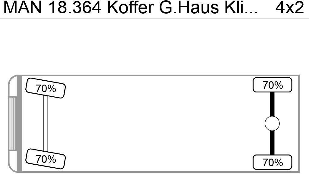 MAN 18.364 Koffer G.Haus Klima AHK ABS ZF-Schalter - بصندوق مغلق شاحنة: صور 2 MAN 18.364 Koffer G.Haus Klima AHK ABS ZF-Schalter - بصندوق مغلق شاحنة: صور 2