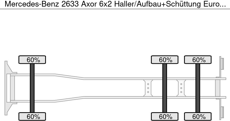 Mercedes-Benz 2633 Axor 6x2 Haller/Aufbau+Schüttung Euro:4 - شاحنة القمامة: صور 5 Mercedes-Benz 2633 Axor 6x2 Haller/Aufbau+Schüttung Euro:4 - شاحنة القمامة: صور 5