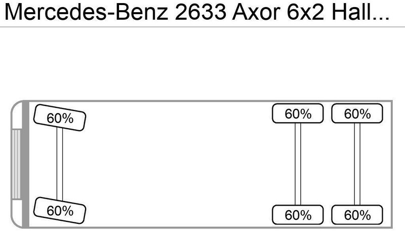 Mercedes-Benz 2633 Axor 6x2 Haller/Aufbau+Schüttung Euro:4 - شاحنة القمامة: صور 4 Mercedes-Benz 2633 Axor 6x2 Haller/Aufbau+Schüttung Euro:4 - شاحنة القمامة: صور 4