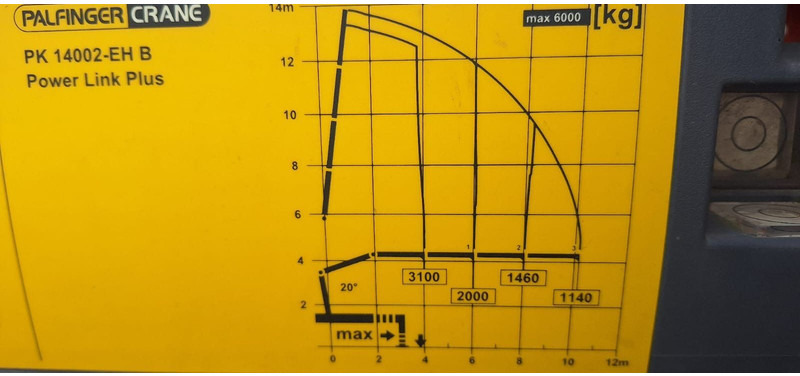 شاحنات مسطحة, شاحنة كرين Mercedes-Benz 2636 Axor 3-Achser 6x2 mit Kran PK14002+Funk: صور 16 شاحنات مسطحة, شاحنة كرين Mercedes-Benz 2636 Axor 3-Achser 6x2 mit Kran PK14002+Funk: صور 16
