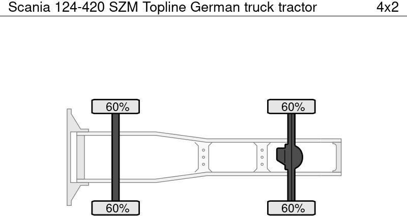 Scania 124-420 SZM Topline German - شاحنة جرار: صور 4 Scania 124-420 SZM Topline German - شاحنة جرار: صور 4