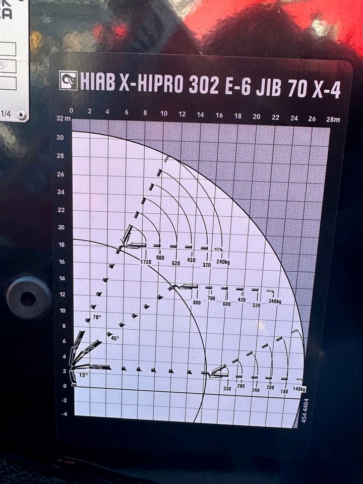شاحنة كرين Kran HIAB X-HiPro 302 E-6 JIB 70 X-4: صور 6