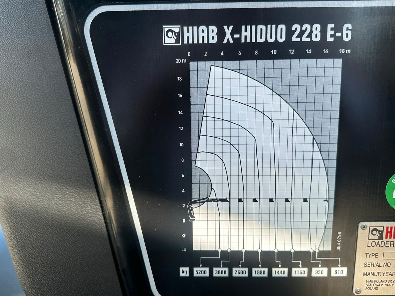 Kran Hiab X Hiduo 228-6 - شاحنة كرين: صور 4 Kran Hiab X Hiduo 228-6 - شاحنة كرين: صور 4