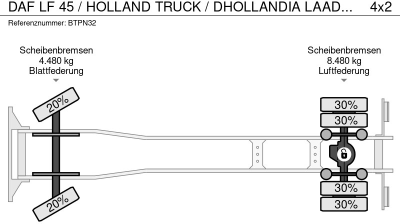 DAF LF 45 / HOLLAND TRUCK / DHOLLANDIA LAADKLEP 1500 KG / AUTOMAAT / إيجار DAF LF 45 / HOLLAND TRUCK / DHOLLANDIA LAADKLEP 1500 KG / AUTOMAAT /: صور 12