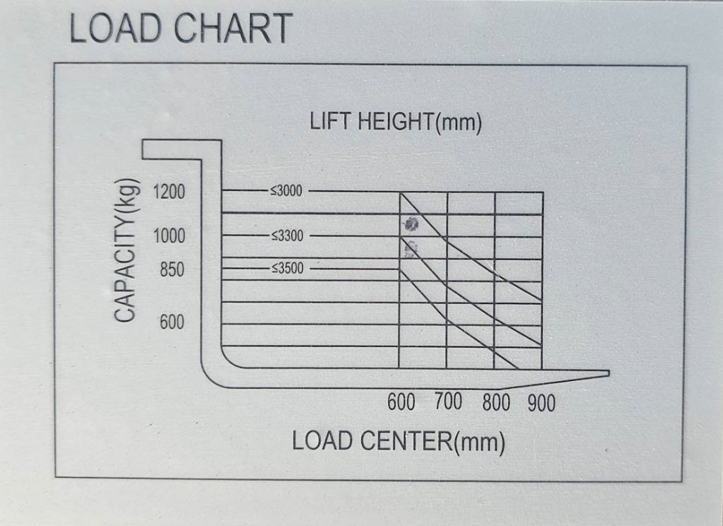 جديد معدات تكديس REDDOT ES12-ES 3300mm UNUSED: صور 8 جديد معدات تكديس REDDOT ES12-ES 3300mm UNUSED: صور 8