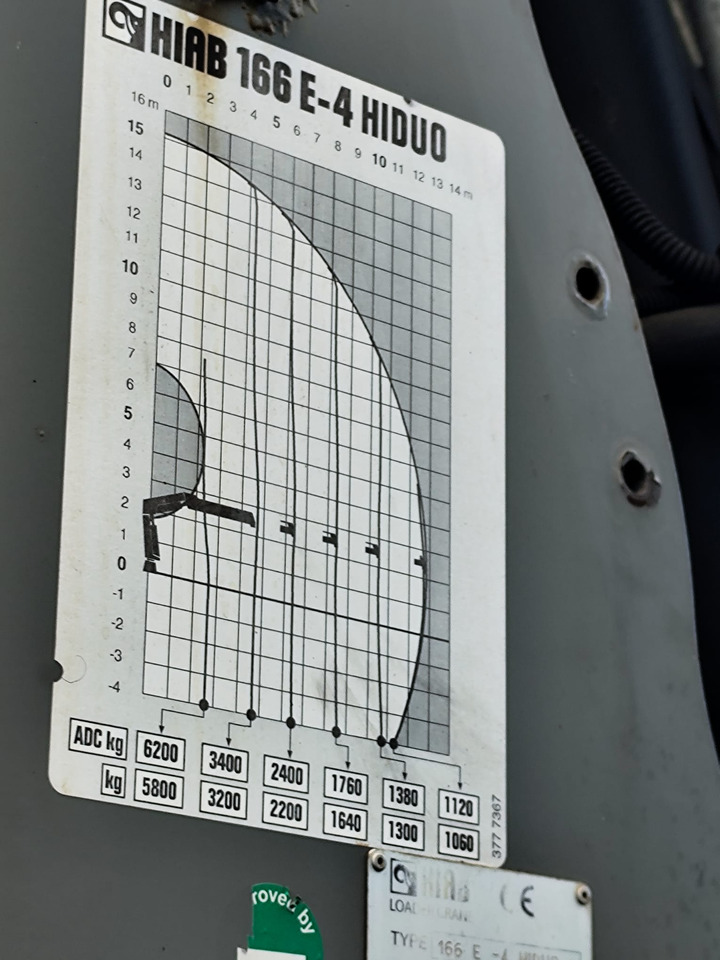 IVECO STRALIS AD 260S31 Y/P - قلابات, شاحنة كرين: صور 4 IVECO STRALIS AD 260S31 Y/P - قلابات, شاحنة كرين: صور 4