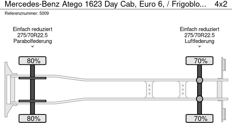 مبردة شاحنة Mercedes-Benz Atego 1623 Day Cab, Euro 6, / Frigoblock / TOP condition: صور 10