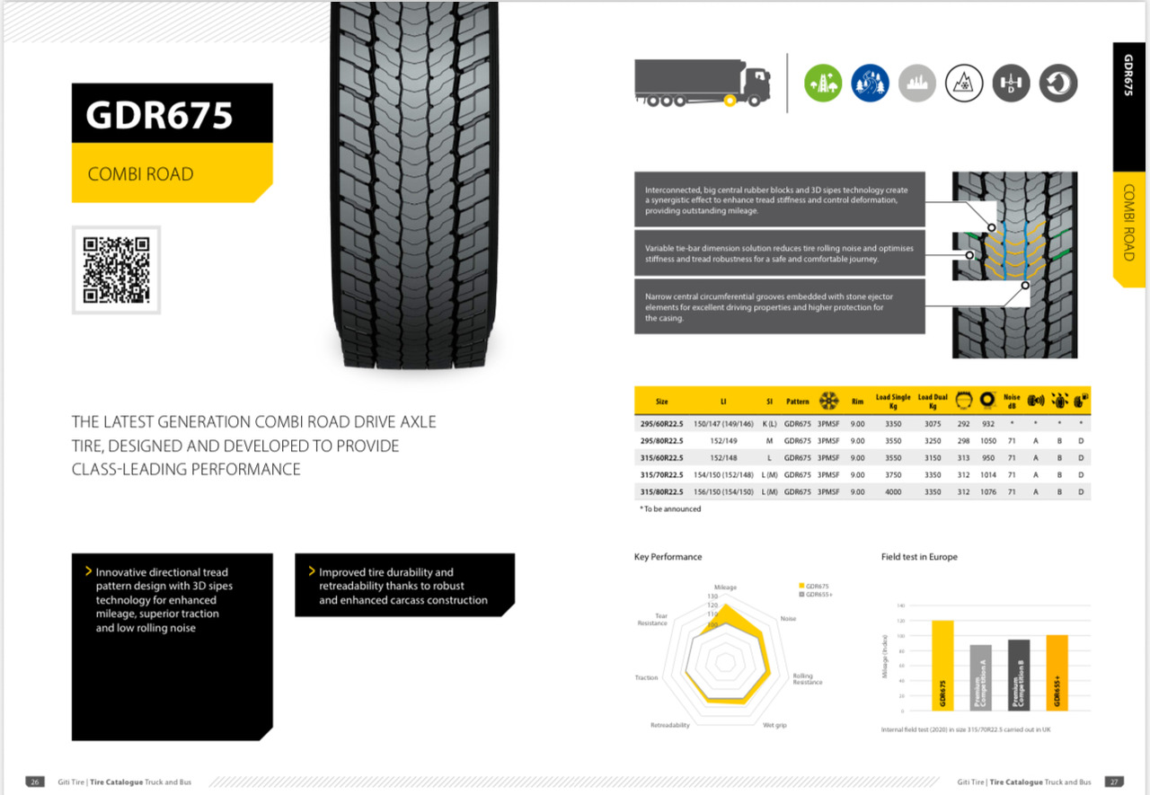 GITI 315 / 70 R 22,5 - الإطارات: صور 1 GITI 315 / 70 R 22,5 - الإطارات: صور 1