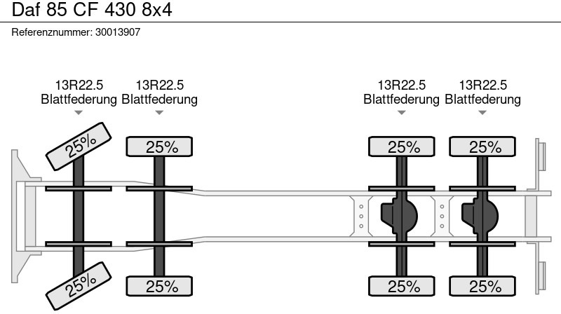 قلابات DAF 85 CF 430 8x4: صور 13