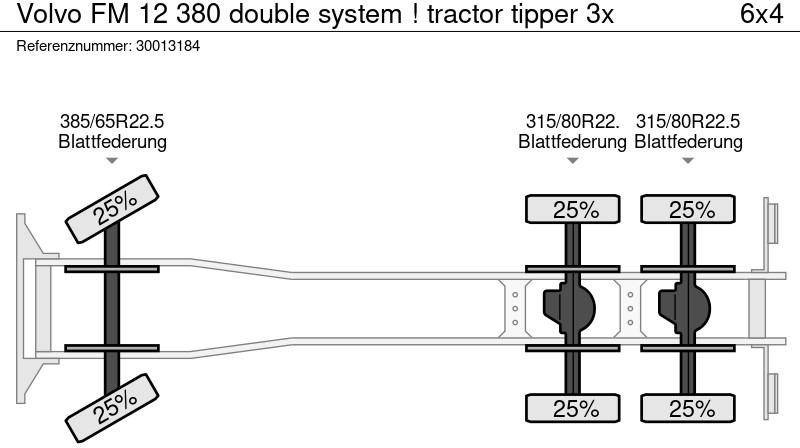 قلابات Volvo FM 12 380 double system ! tractor tipper 3x: صور 13
