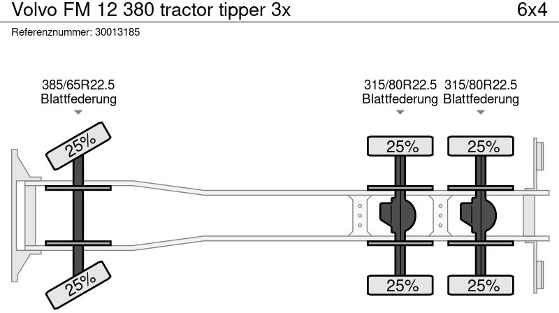 قلابات Volvo FM 12 380 tractor tipper 3x: صور 13